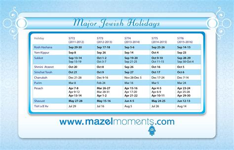 Template Calendar 20222023 With Jewish Holidays Hebrew Dates And