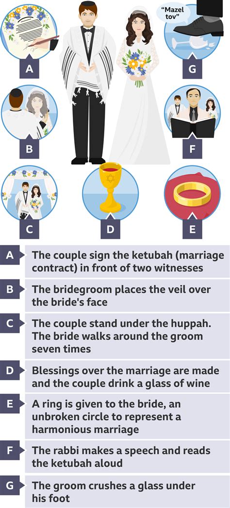 Unlocking the Mysteries of Jewish Marriage Rules: Everything You Need to Know