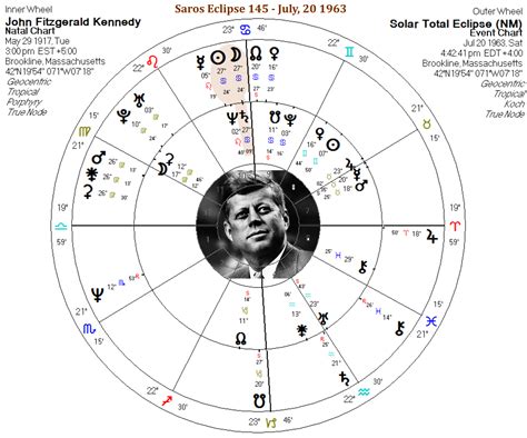 Jfk Birth Chart
