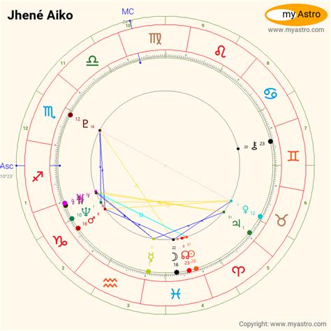 Jhene Aiko Natal Chart