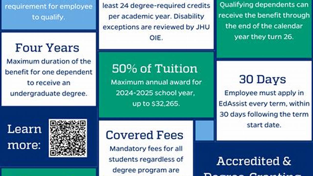 Jhu Final Exam Schedule Spring 2025