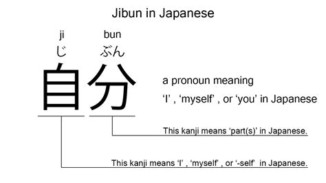 Jibun in kanji