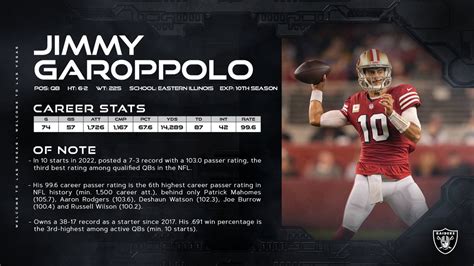 Jimmy Garoppolo Winning Percentage