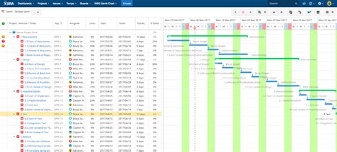 Jira Gantt Chart Plugin