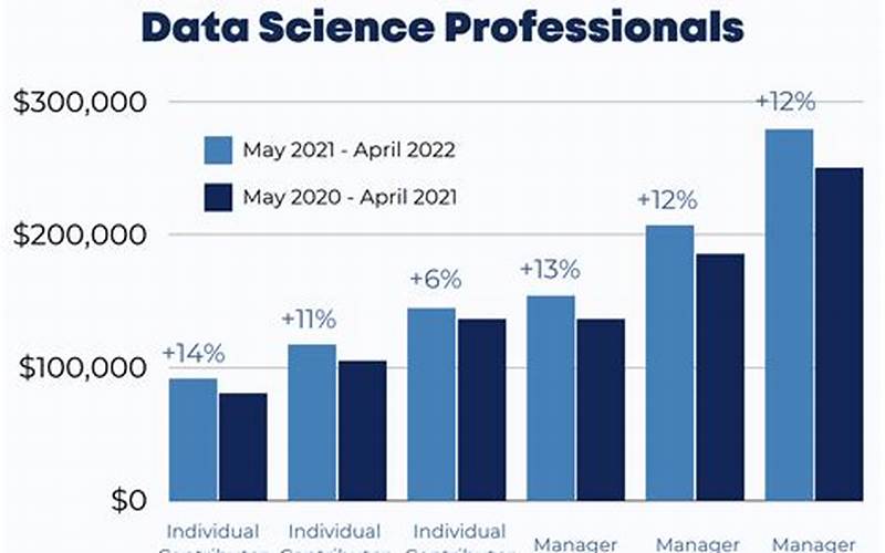 Job Prospects For Data Scientists Are Very Strong, With An Estimated 11.5 Million Job Openings By 2026.