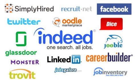 Job Boards and Recruitment Platforms