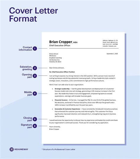 Job Cover Letter Format