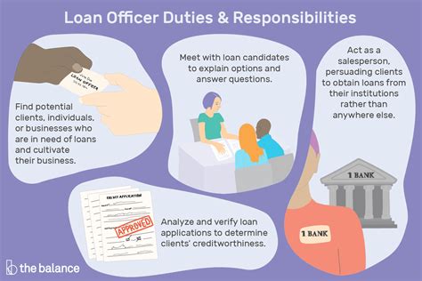 Job Loan Officer