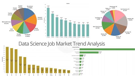 Job Market Analysis