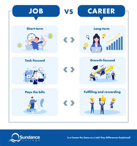 Job Or Career Difference