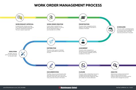 Job Order Management and Workflow Automation