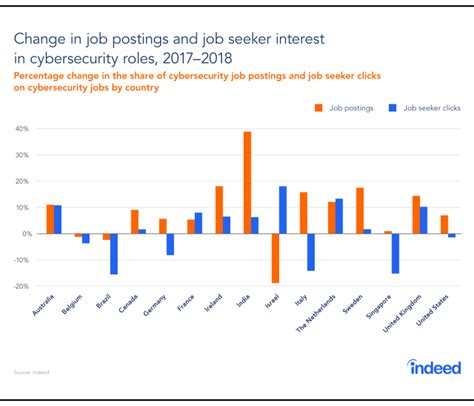 Job Outlook for Cybersecurity psychoanalyst
