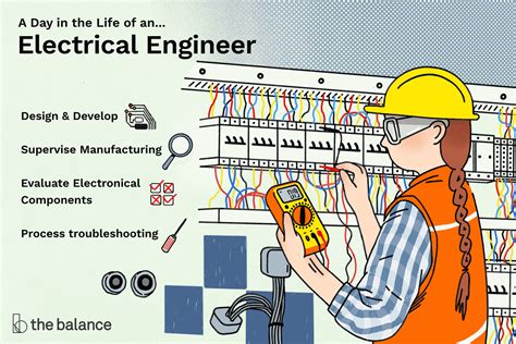 Job Outlook for Electrical Engineers in Georgia