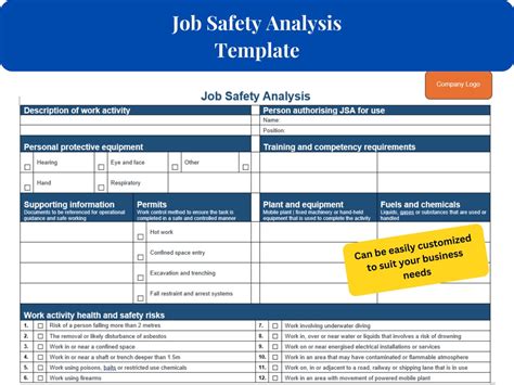 Job Safety Analysis Templates