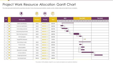 Job Scheduling and Resource Allocation