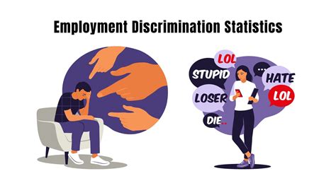 Job Security and Discrimination