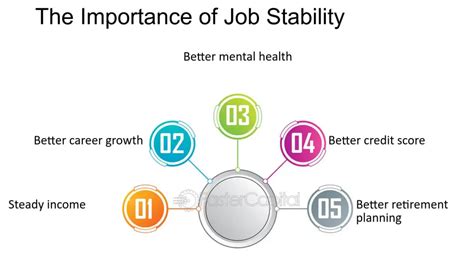Job Stability and Growth