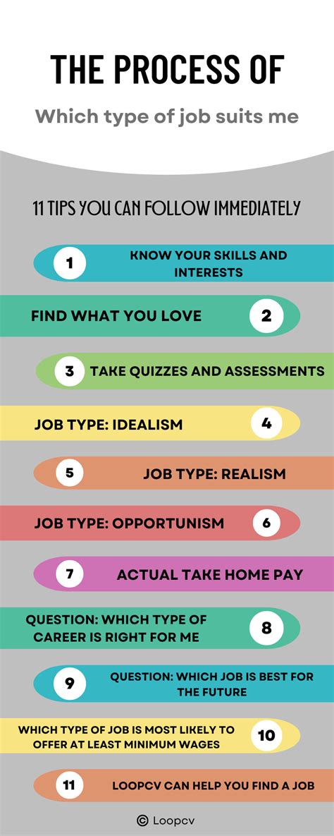 How To Write A Job Suit Me Profile That Gets You Hired