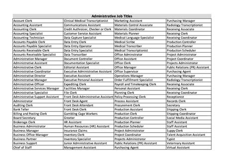 Job Titles List A Complete Guide To Every Career Role