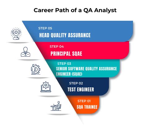 Job benefits and perks for QA Engineers in California