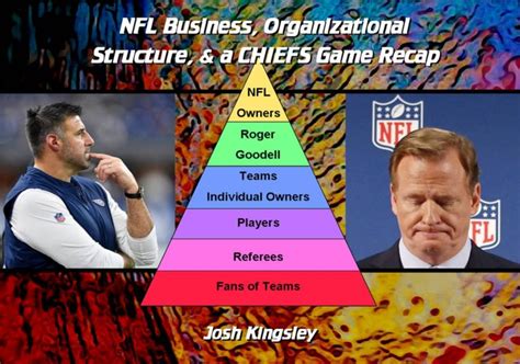 Job benefits for NFL business managers