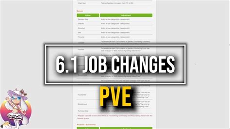 Job changes in PvE