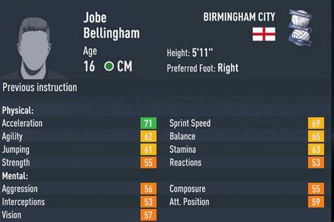 Jobe Bellingham FIFA 23 Rating