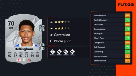 Jobe Bellingham FIFA Card