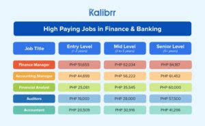 Jobs Banking,5851