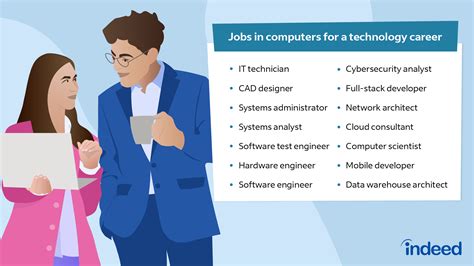 Jobs Computer Tech,6612