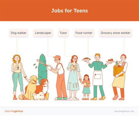 Jobs For Teens,93872