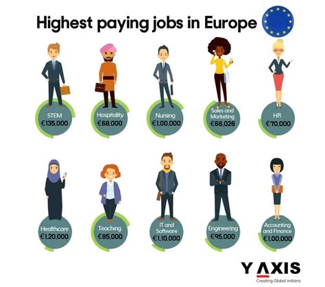 Jobs In Europe,5085