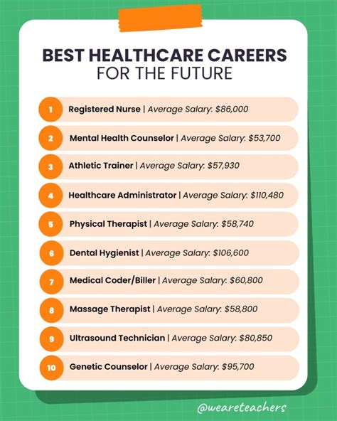 Jobs In Healthcare,6530