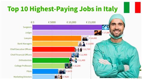 Jobs In Italy,5987