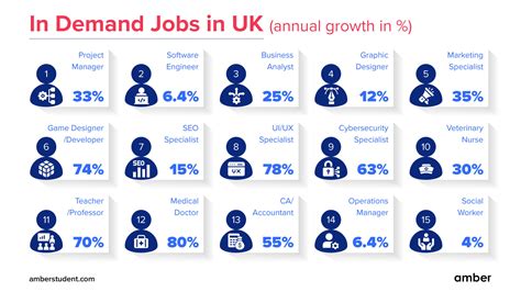 Jobs In The Uk,6415
