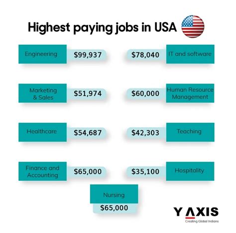 Jobs In The Usa,6017