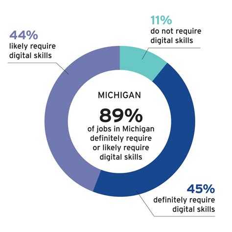 Jobs Michigan,8688