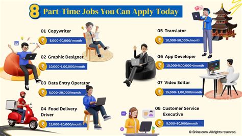 Jobs Part Time,84948