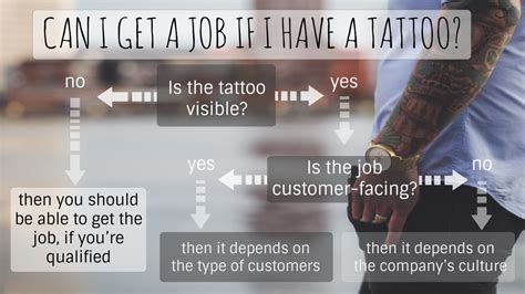Jobs That Allow Tattoos Where Can You Work and Show Off