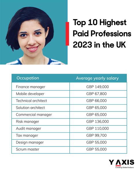 Jobs Uk,43568
