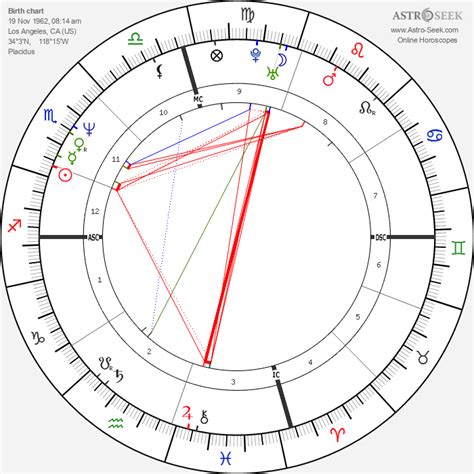 Jodie Foster Birth Chart