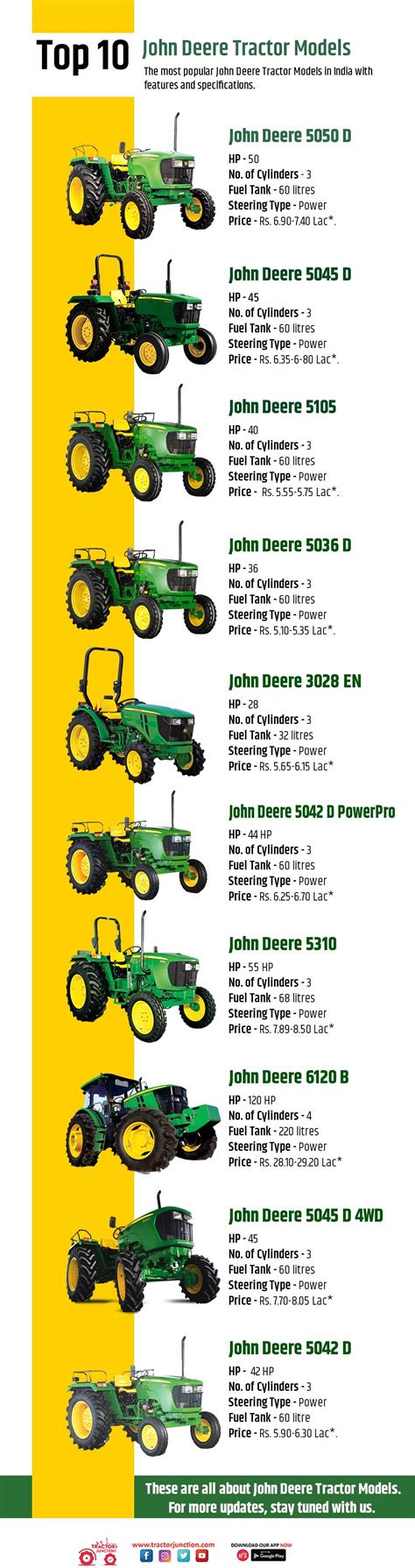 John Deere Tractor Sizes Chart