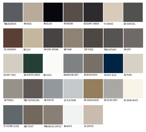 Johnsonite Transition Chart