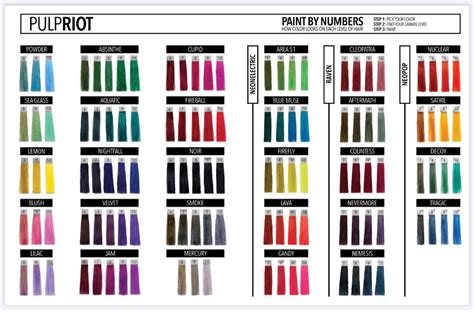 Joico Vivids Color Chart