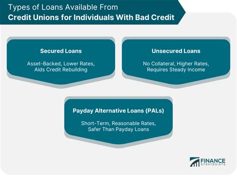 Join A Credit Union With Bad Credit