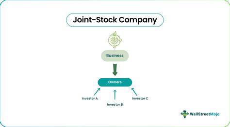 Unpacking the Concept of Joint Stock Companies in APUSH: A Comprehensive Definition and Historical Insight