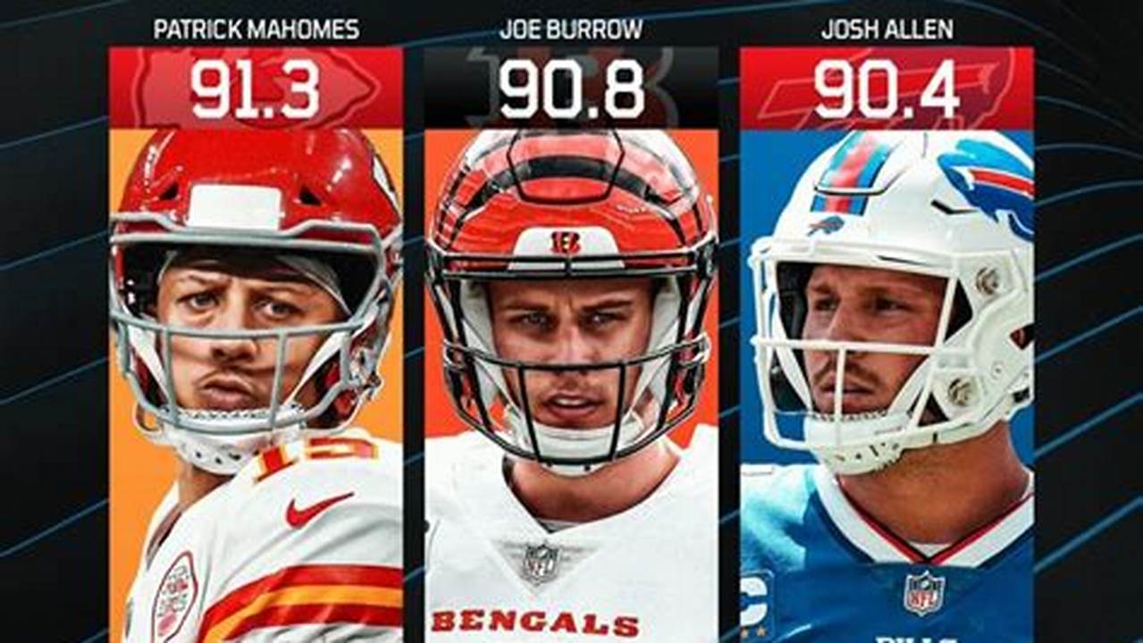 Josh Allen Interceptions 2024