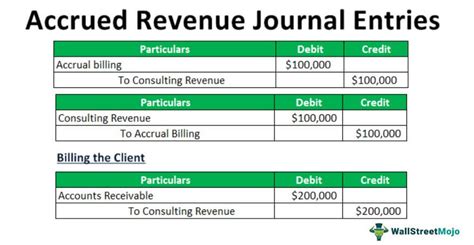 Accrue More Revenue with Journal Entry: A Comprehensive Guide