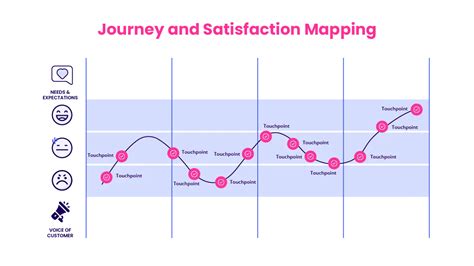 Journey Duration