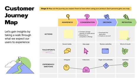 Journey Map Templates